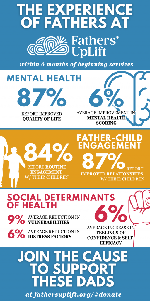 Fathers' UpLift Impact Infographic 2023